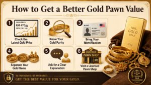 Gold pawn value Malaysia infographic showing how to check gold price, gold purity, identification, item separation and licensed pawn shop tips - AIENB Pawn Shop Malaysia