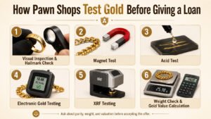Step-by-step gold testing process at a pawn shop before giving a loan, including hallmark, acid, XRF and weight checks.