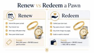 Renew vs redeem a pawn infographic showing payment differences, pawn period extension, and gold or luxury watch collection - AIENB Pawn Shop