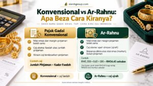 Perbandingan cara kira pajak gadai emas konvensional vs Ar-Rahnu, termasuk caj faedah pinjaman, upah simpan (ujrah) dan contoh pengiraan.